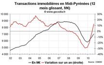 Transactions immobilières Midi-Pyrénées août 2010 : en hausse soutenue
