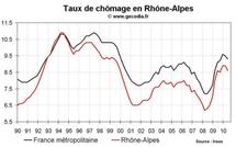 Taux chômage Rhône-Alpes T2 2010