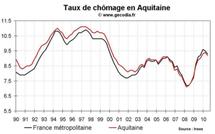 Taux chômage Aquitaine T2 2010