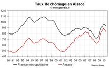 Taux de chômage Alsace T2 2010