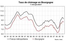 Taux de chômage Bourgogne T2 2010