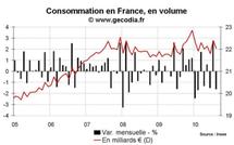 Consommation des ménages France juillet et août 2010 : globalement stable