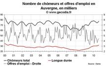 Nombre de chômeurs en Auvergne août 2010