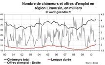 Nombre de chômeurs dans le Limousin août 2010