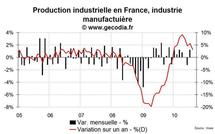 Production industrielle France août 2010 : en stagnation