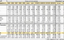 Forex : point hebdo sur le marché des changes – 11 octobre 2010