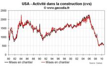 Permis de construire et mises en chantier USA septembre 2010 : toujours médiocre
