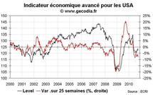 Indicateurs avancés ECRI USA : le risque de double dip reste important