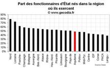 D’où viennent les fonctionnaires d’État en Aquitaine ?