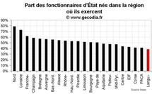 D’où viennent les fonctionnaires d’État en Languedoc-Roussillon ?