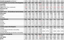 Inflation mondiale économies développées et pays émergents : stable septembre 2010