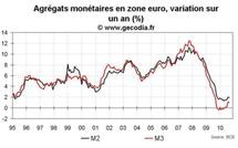 Crédit et monnaie en zone euro septembre 2010 : M3 toujours en faible hausse