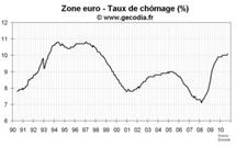 Taux de chômage zone euro septembre 2010 : 10,1 %