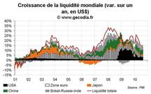 Liquidité mondiale : croissance stable en août 2010