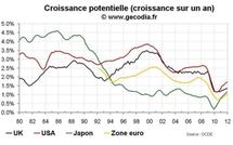 Croissance potentielle et crise économique : le potentiel économique des pays développés durablement entamé