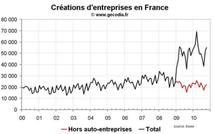 Créations d’entreprises France octobre 2010 : tendance négative en dehors des auto-entreprises