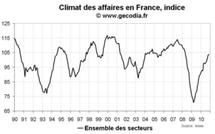Climat des affaires France novembre 2010 : moral des entreprises stable