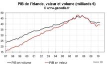 Crise en Irlande : l’austérité va trop loin