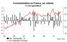 Consommation des ménages France octobre 2010 : correction liée à l’automobile