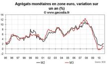 Crédit et monnaie en zone euro octobre 2010 : M3 reste faible