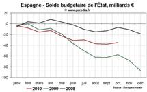Crise des finances publiques en Europe : bientôt l’Espagne ?