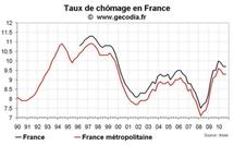 Taux de chômage en France au T3 2010 : stabilité et taux de CDI en chute