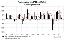 Croissance du PIB au Brésil T3 2010 : net coup de frein