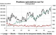 Commo Hedge Fund Watch : les spéculateurs sur l’or, le pétrole et le blé (13 décembre 2010)