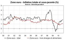 Inflation zone euro novembre 2010 : l’inflation sous-jacente stable