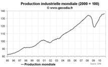 Production industrielle mondiale octobre 2010 : pendant que l’Asie flambe, le Japon s’enfonce