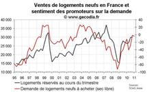 Enquête promoteurs immobiliers France janvier 2011 : optimisme persistant