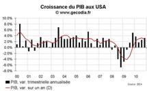 Croissance du PIB USA T4 2010 : une fin d’année correcte