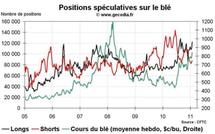 Grain Hedge Fund Watch : la spéculation sur le blé, le maïs et le soja (31 janvier 2011)