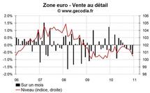 Vente au détail zone euro décembre 2010 : encore mauvais