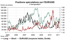 Forex Hedge Fund Watch : la spéculation sur le marché des changes (14 mars 2011)