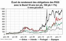 Crise de la dette en zone euro : l’accord européen ne changera rien pour le Portugal