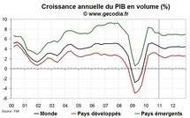 Prévision de croissance du FMI 2011-2012 : croissance mondiale revue légèrement à la baisse