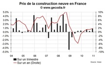 Coût de la construction neuve fin 2010 : la hausse reste modérée