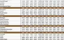 Nombre de chômeurs par région française en avril 2011
