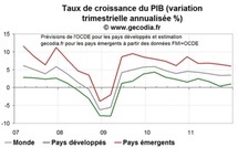 L’OCDE place les pays développés au bord d’une nouvelle récession