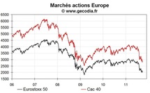 Les bourses européennes s’envolent à la mi-journée (lundi 26 septembre)