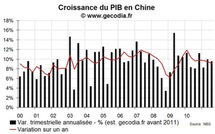 La croissance ralentit en Chine au T3 2011 mais reste robuste