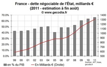 Une prévision de croissance pour le budget 2012 à 1 % reste trop optimiste