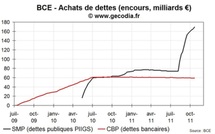 Crise de la dette : tensions persistantes entre la France, l’Italie et l’Allemagne