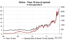 M. Papandréou : pourquoi un référendum?