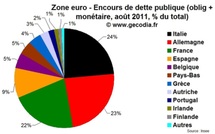 Obligations : le marché de la dette publique dominé par l’Italie, l’Allemagne et la France