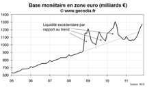 Crise de la dette : la BCE recommence à gonfler la base monétaire