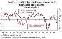 La récession en zone euro alimentée par un environnement financier calamiteux