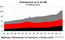 L’endettement de l’économie atteint un nouveau record mi-2011 en France