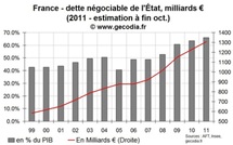 Moody’s de plus en plus négatif sur la notation de la France